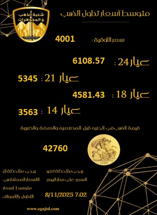 مؤشرات سعر جرام الذهب