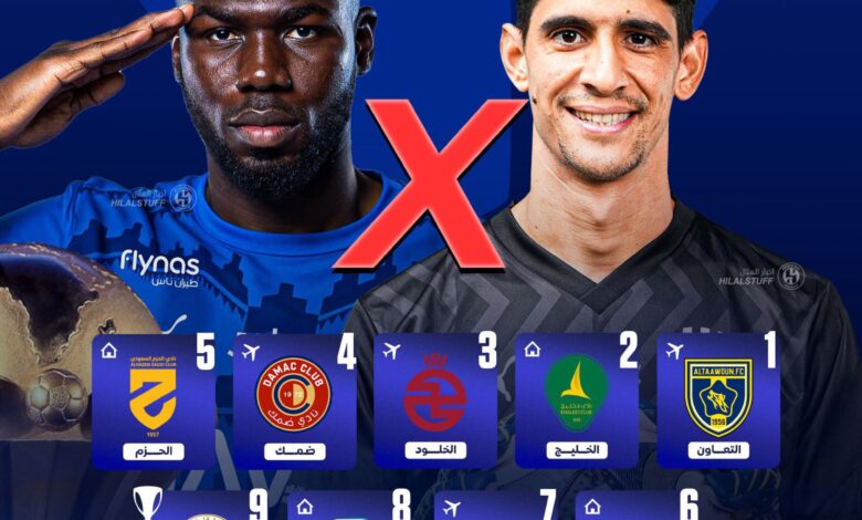 ياسين بونو وكوليبالي