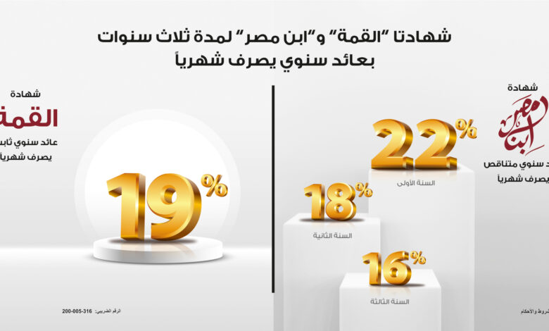 شهادة القمة من بنك مصر