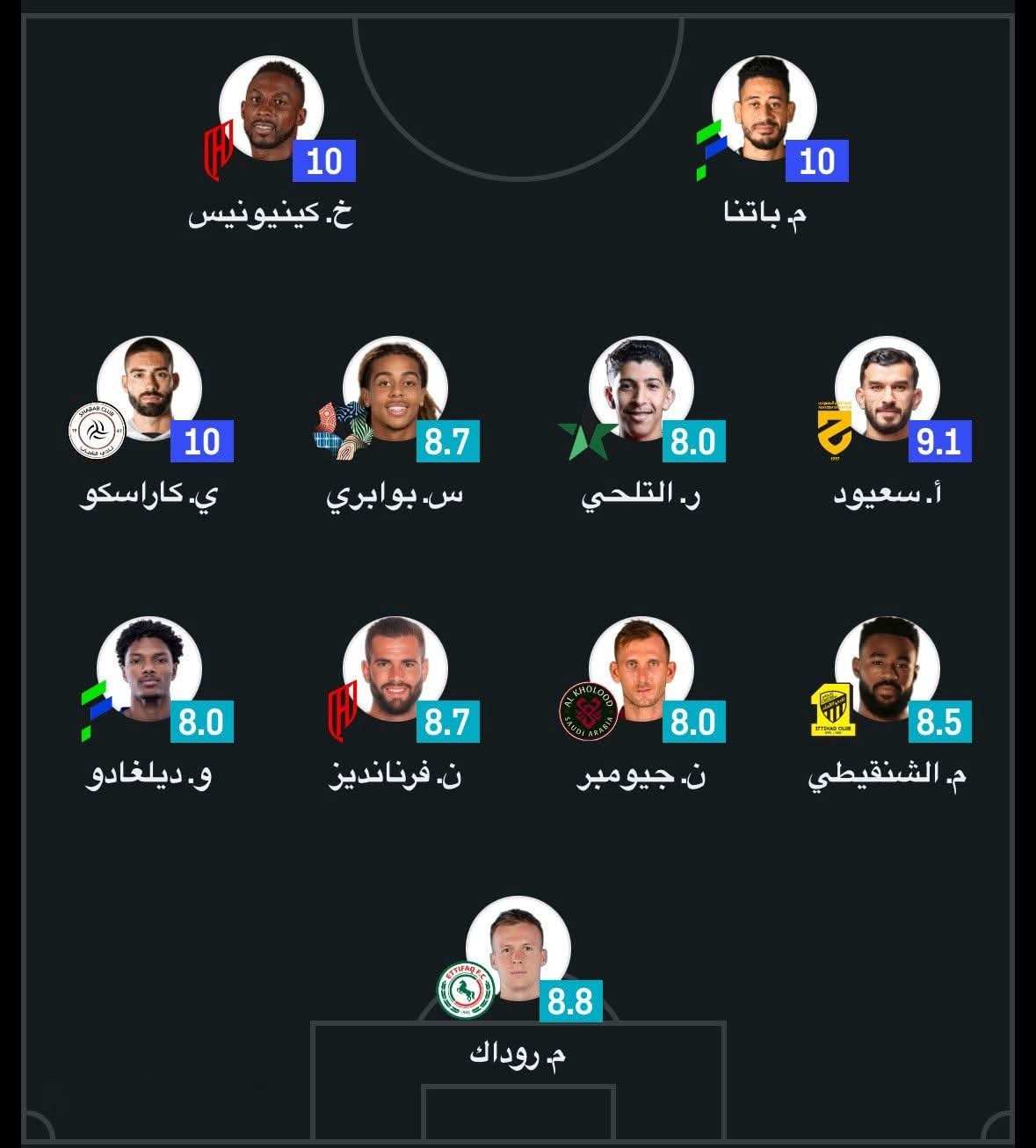 تشكيلة الجولة 15